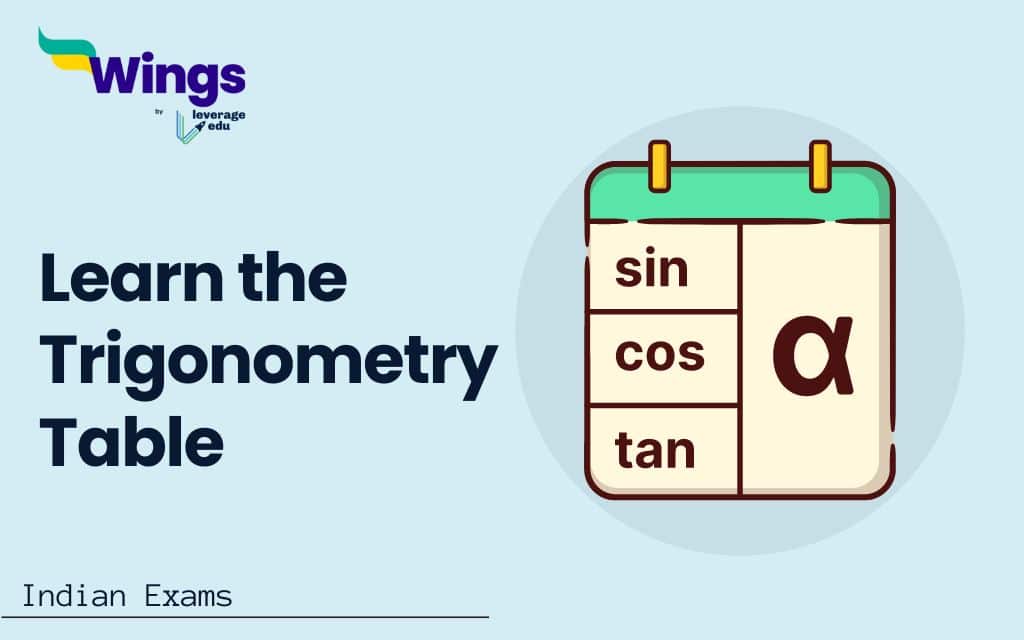 Trigonometry table, formula, class 10, 0 360, angle, class 11, We will discuss the various values of sin, cos, tan, cosec, sec, and cot at 0.